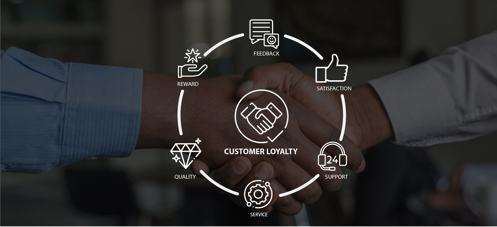 Key Learning and Stories of The Loyalty Summit CXM March 2023